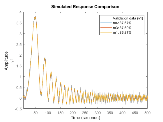 Estimating Continuous-Time Models Using Simulink Data - MATLAB & Simulink  Example