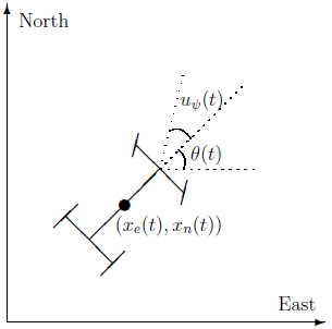 Estimating Continuous-Time Models Using Simulink Data - MATLAB & Simulink  Example