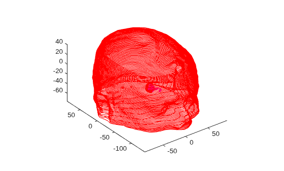 Figure contains an axes object. The axes object contains 109 objects of type line.