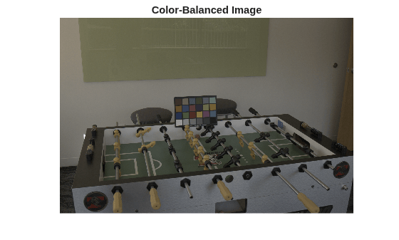 Figure contains an axes object. The hidden axes object with title Color-Balanced Image contains an object of type image.