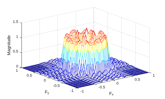 Figure contains an axes object. The axes object with xlabel F indexOf x baseline F_x, ylabel F indexOf y baseline F_y contains an object of type surface.