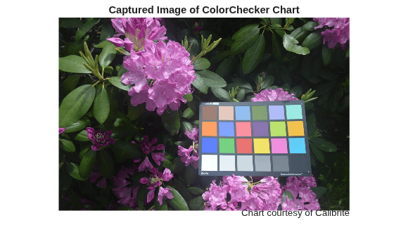 Figure contains an axes object. The hidden axes object with title Captured Image of ColorChecker Chart contains 2 objects of type image, text.