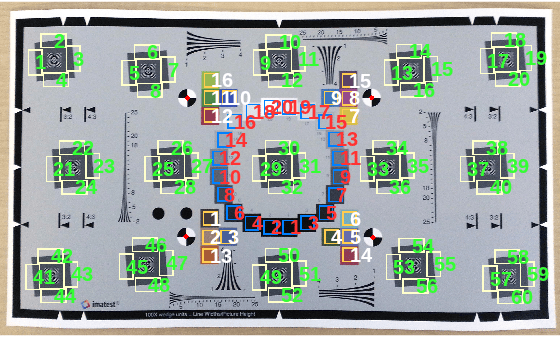 Figure eSFR test chart contains an axes object. The hidden axes object contains 97 objects of type image, text.