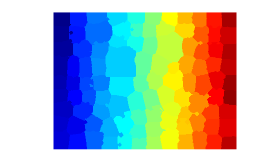 Figure contains an axes object. The hidden axes object contains an object of type image.
