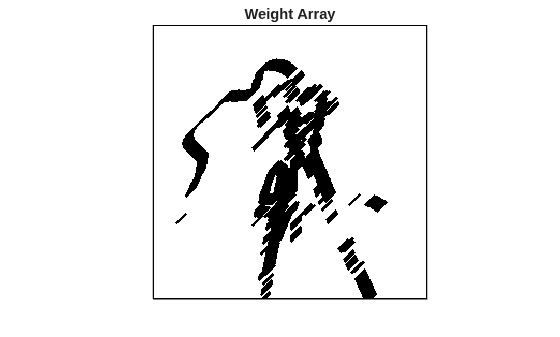 Figure contains an axes object. The hidden axes object with title Weight Array contains an object of type image.