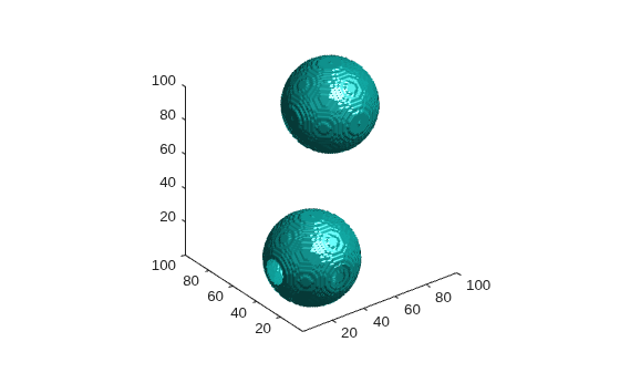 Figure contains an axes object. The axes object contains an object of type patch.