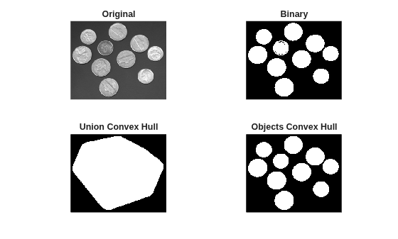 Figure contains 4 axes objects. Hidden axes object 1 with title Original contains an object of type image. Hidden axes object 2 with title Binary contains an object of type image. Hidden axes object 3 with title Union Convex Hull contains an object of type image. Hidden axes object 4 with title Objects Convex Hull contains an object of type image.