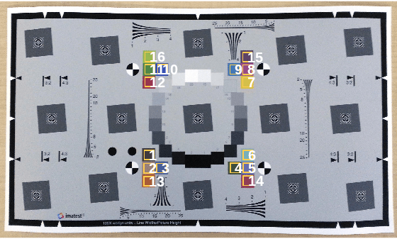 Figure eSFR test chart contains an axes object. The hidden axes object contains 17 objects of type image, text.