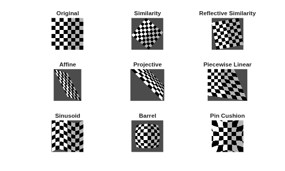 Create a Gallery of Transformed Images