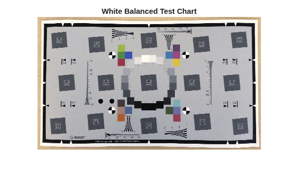 Figure contains an axes object. The hidden axes object with title White Balanced Test Chart contains an object of type image.