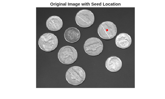 Figure contains an axes object. The hidden axes object with title Original Image with Seed Location contains 2 objects of type image, line. One or more of the lines displays its values using only markers
