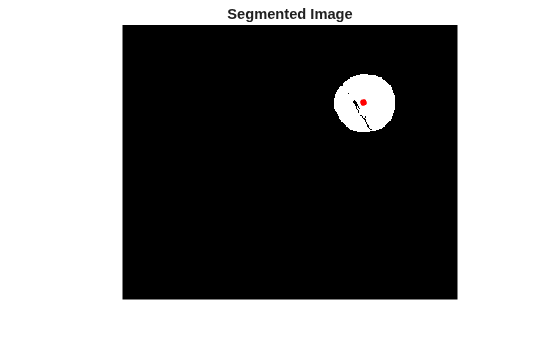 Figure contains an axes object. The hidden axes object with title Segmented Image contains 2 objects of type image, line. One or more of the lines displays its values using only markers