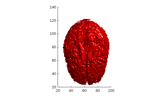 Figure contains an axes object. The axes object contains an object of type patch.
