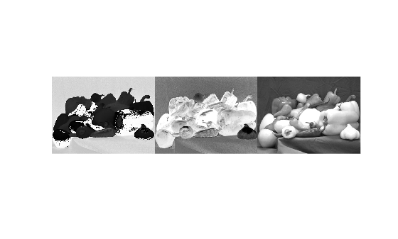 Figure contains an axes object. The hidden axes object contains an object of type image.