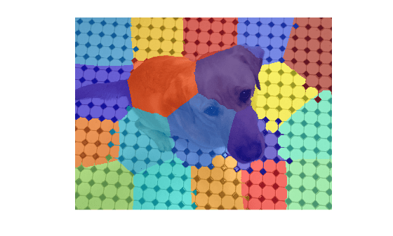Figure contains an axes object. The hidden axes object contains an object of type image.