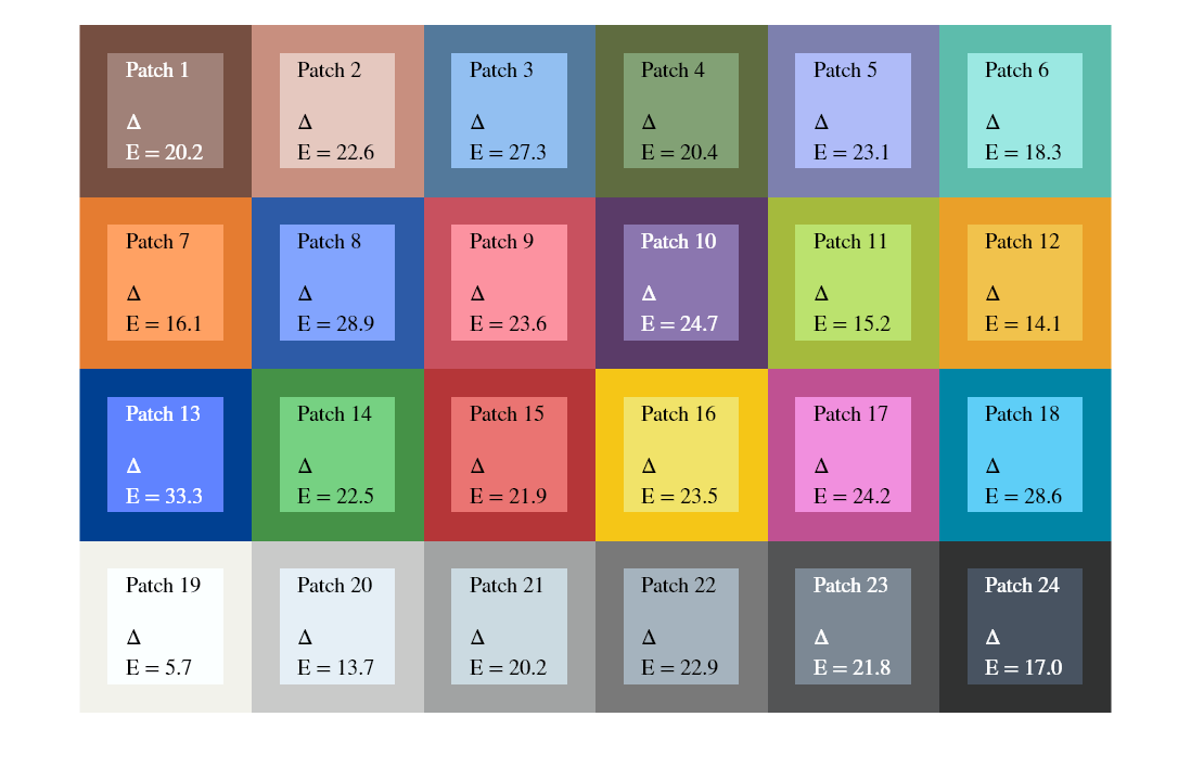 Matlab Color Graph