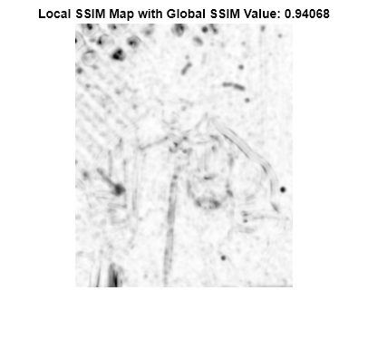 Figure contains an axes object. The hidden axes object with title Local SSIM Map with Global SSIM Value: 0.94068 contains an object of type image.