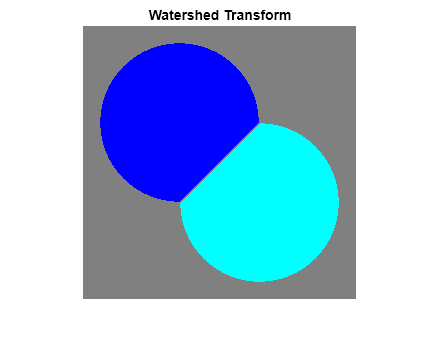 Figure contains an axes object. The hidden axes object with title Watershed Transform contains an object of type image.