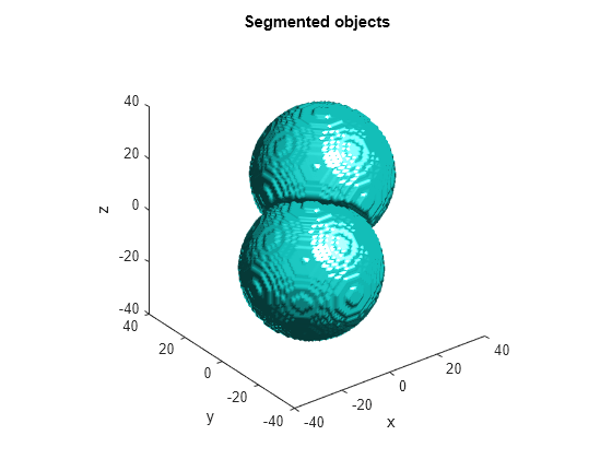 Figure contains an axes object. The axes object with title Segmented objects, xlabel x, ylabel y contains 2 objects of type patch.