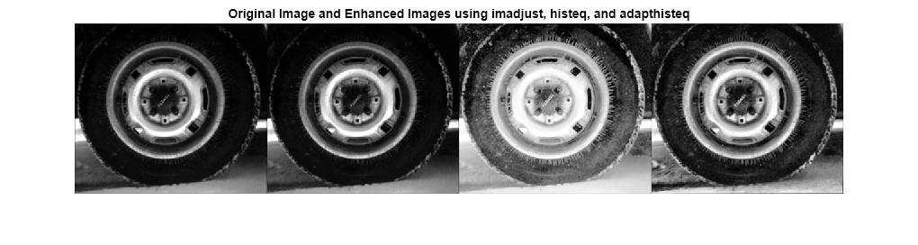 Figure contains an axes object. The hidden axes object with title Original Image and Enhanced Images using imadjust, histeq, and adapthisteq contains an object of type image.