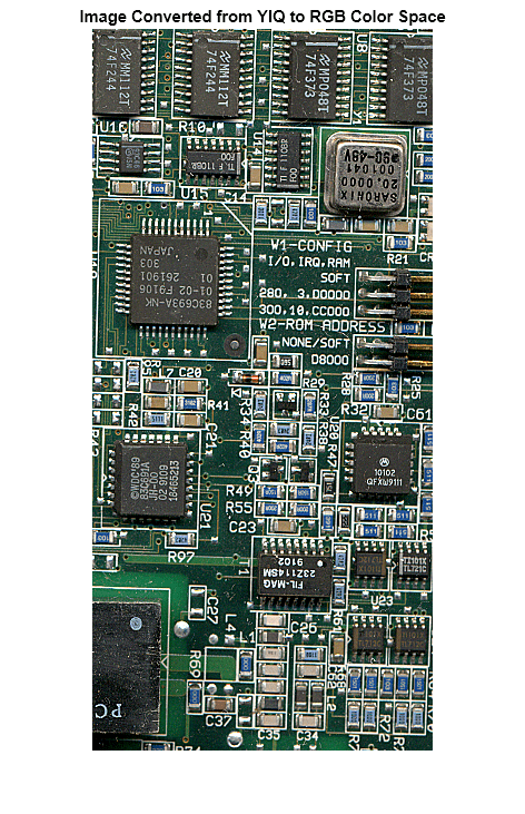 Figure contains an axes object. The hidden axes object with title Image Converted from YIQ to RGB Color Space contains an object of type image.