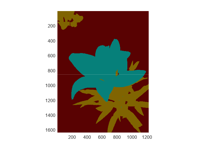 Figure contains an axes object. The axes object contains an object of type bigimageshow.