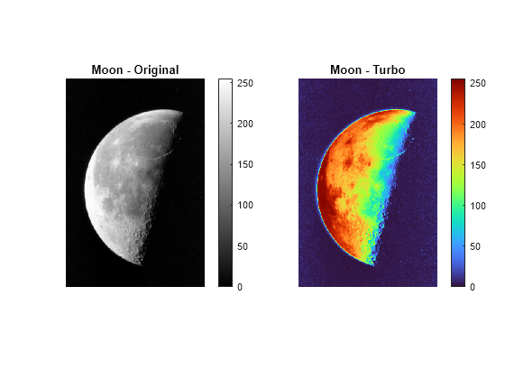 Figure contains 2 axes objects. Hidden axes object 1 with title Moon - Original contains an object of type image. Hidden axes object 2 with title Moon - Turbo contains an object of type image.