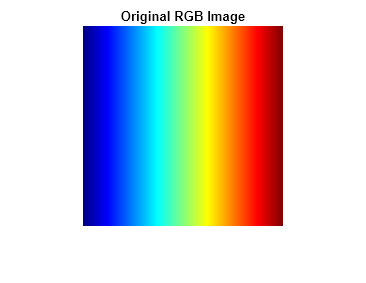 Figure contains an axes object. The hidden axes object with title Original RGB Image contains an object of type image.