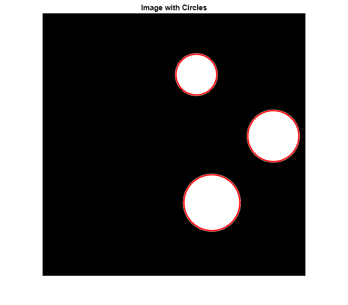 Figure contains an axes object. The hidden axes object with title Image with Circles contains 3 objects of type line, image.