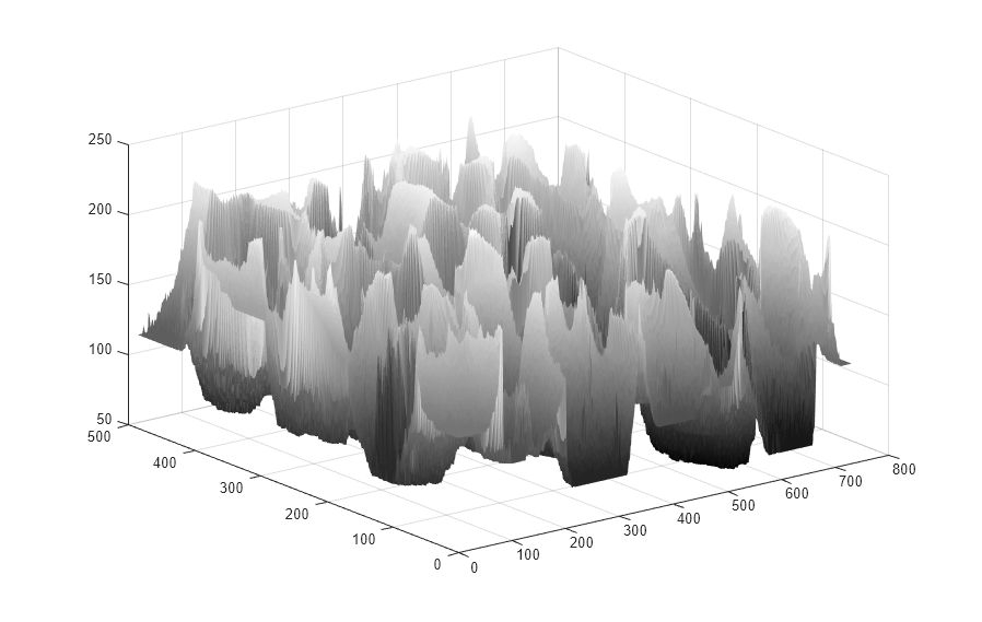 Figure contains an axes object. The axes object contains an object of type surface.