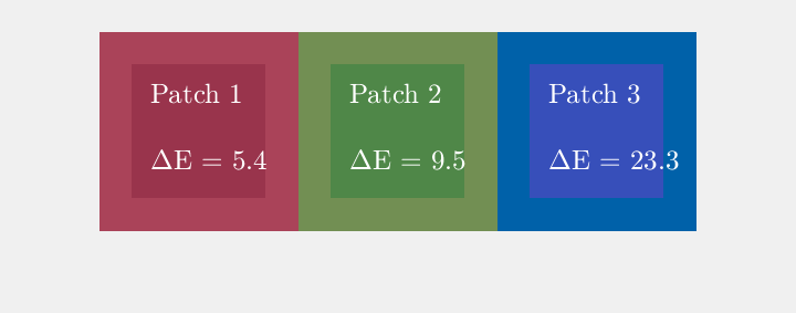 Figure Visual Color Comparison contains an axes object. The axes object contains 4 objects of type image, text.