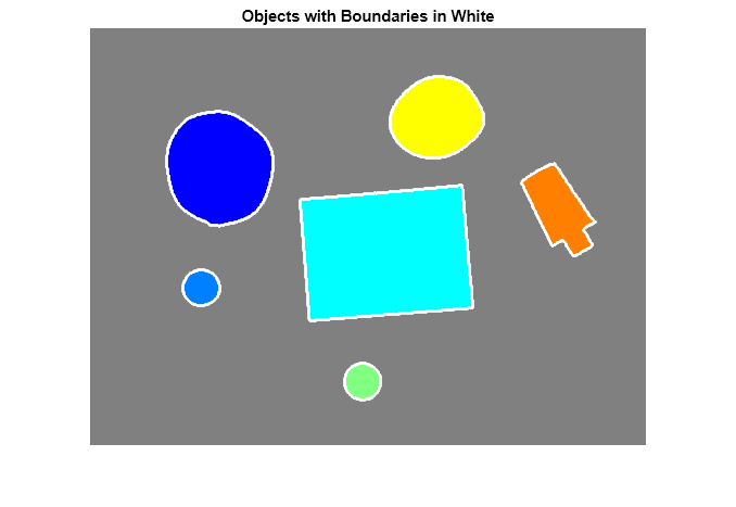 Figure contains an axes object. The hidden axes object with title Objects with Boundaries in White contains 7 objects of type image, line.