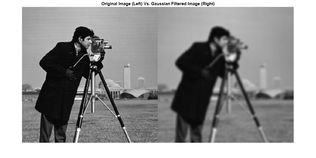 Figure contains an axes object. The hidden axes object with title Original Image (Left) Vs. Gaussian Filtered Image (Right) contains an object of type image.