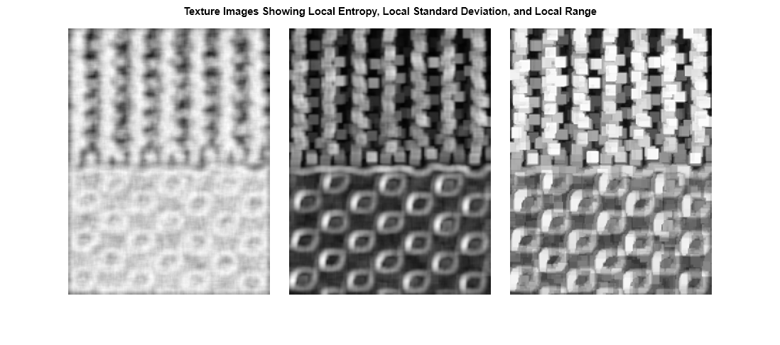 Figure contains an axes object. The hidden axes object with title Texture Images Showing Local Entropy, Local Standard Deviation, and Local Range contains an object of type image.