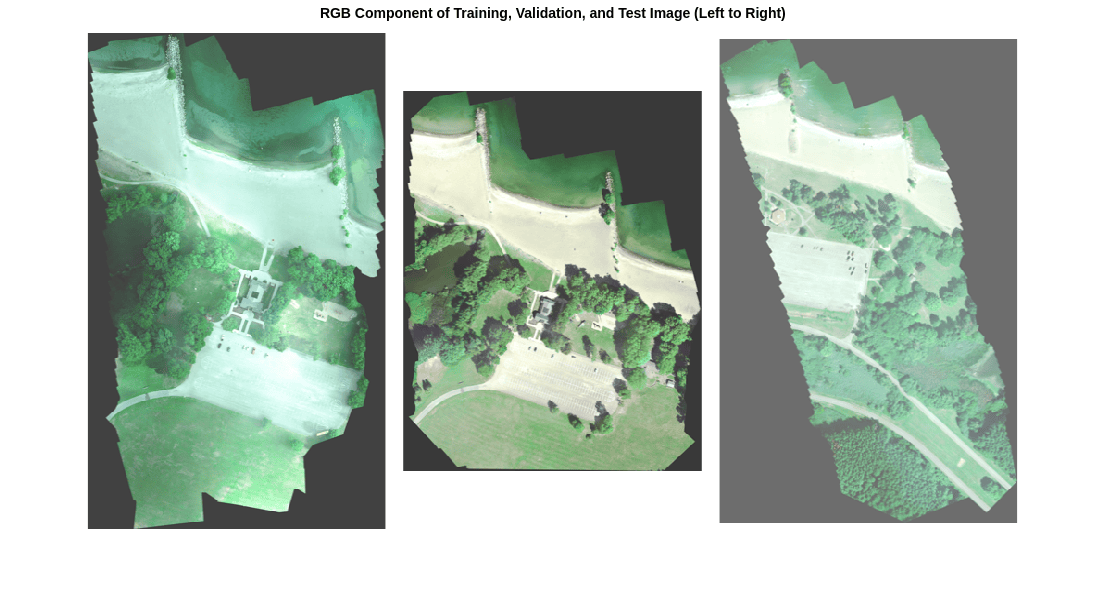 Figure contains an axes object. The axes object with title RGB Component of Training, Validation, and Test Image (Left to Right) contains an object of type image.