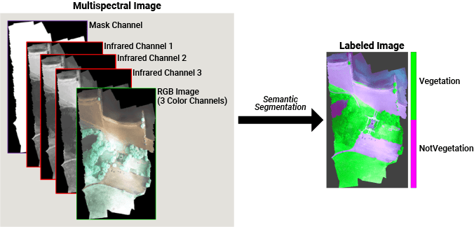 Display Separated Color Channels of RGB Image - MATLAB & Simulink