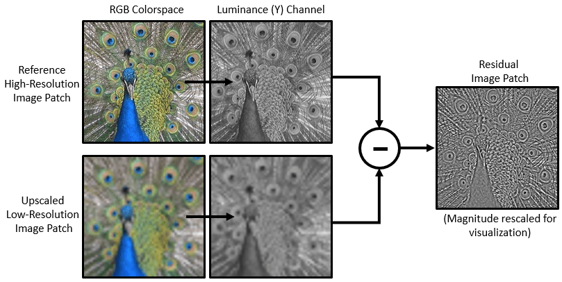 Increase Image Resolution Using Deep Learning - MATLAB & Simulink Example -  MathWorks América Latina