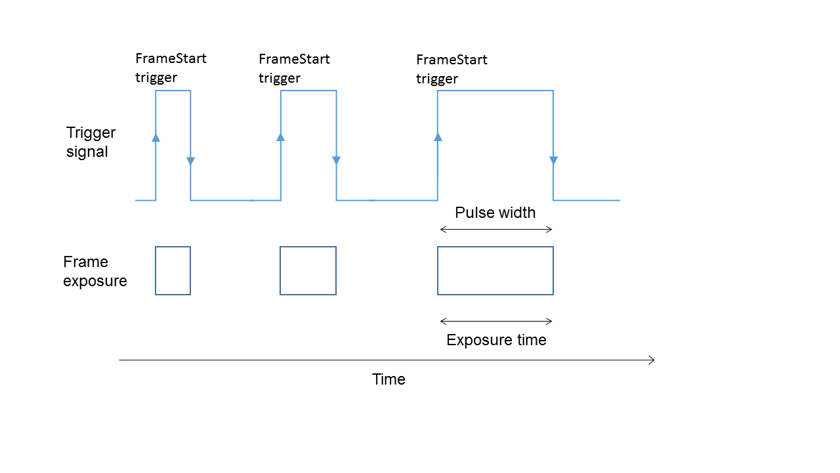 GigeHardwareTriggering_06.png