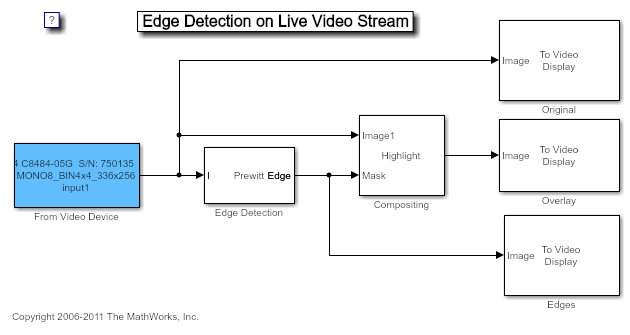 Edge Padding - MATLAB & Simulink