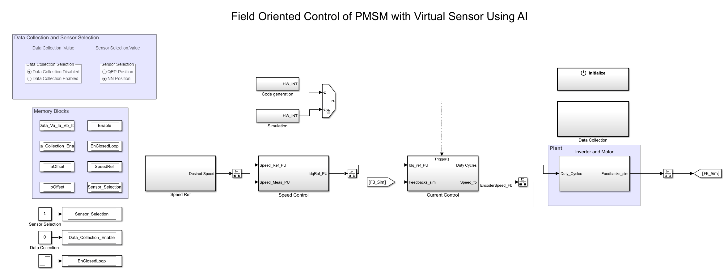 Neural Network Based Position Estimation for Field-Oriented Control of PMSM on Infineon AURIX TC4x Microcontrollers
