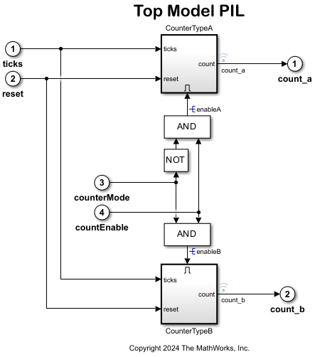 PIL Simulation for AUTOSAR Software Component with Infineon AURIX TC4x Microcontrollers