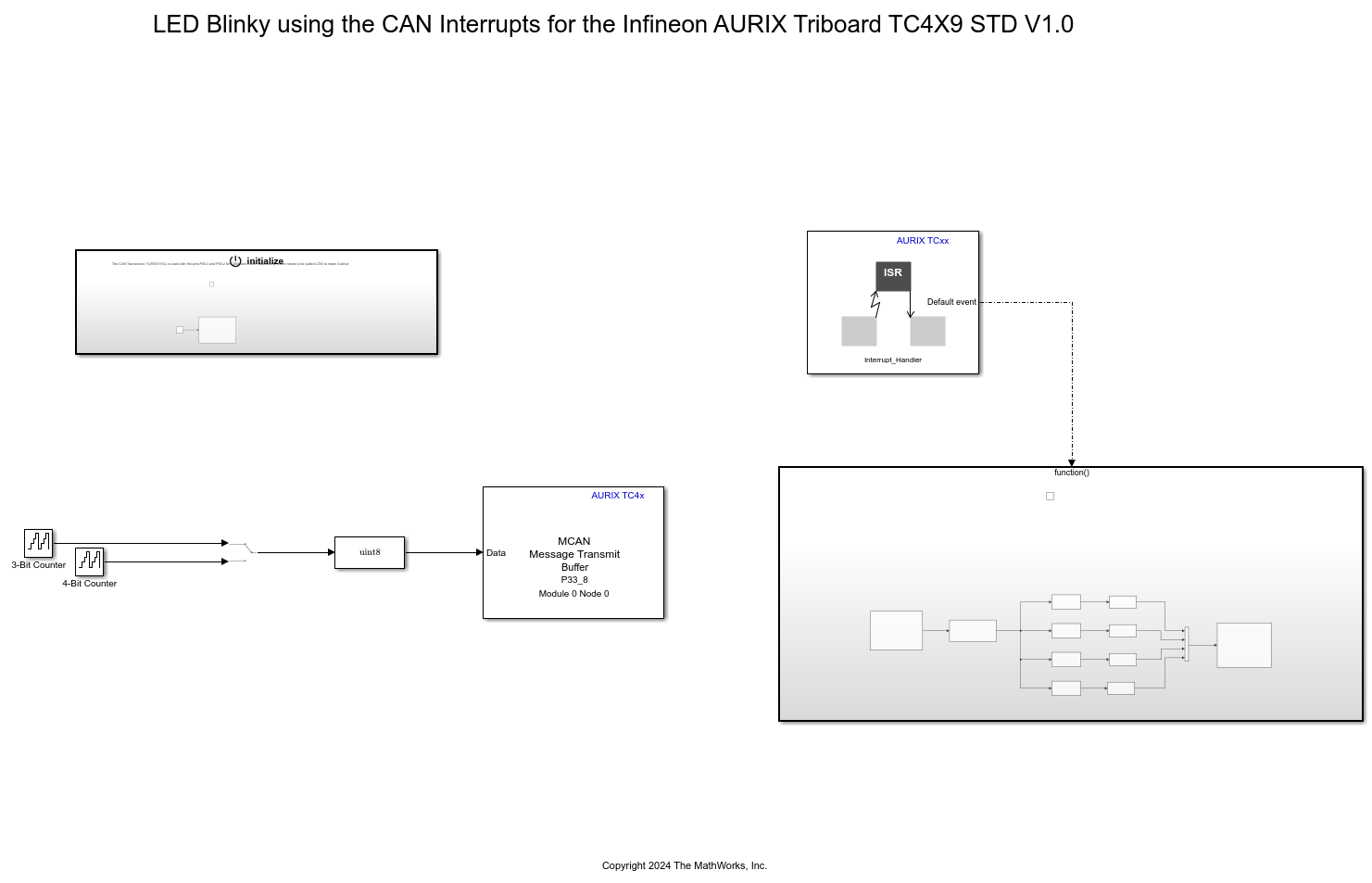 Interrupt-Based CAN Communication Using MCAN Blocks of Infineon AURIX TC4x