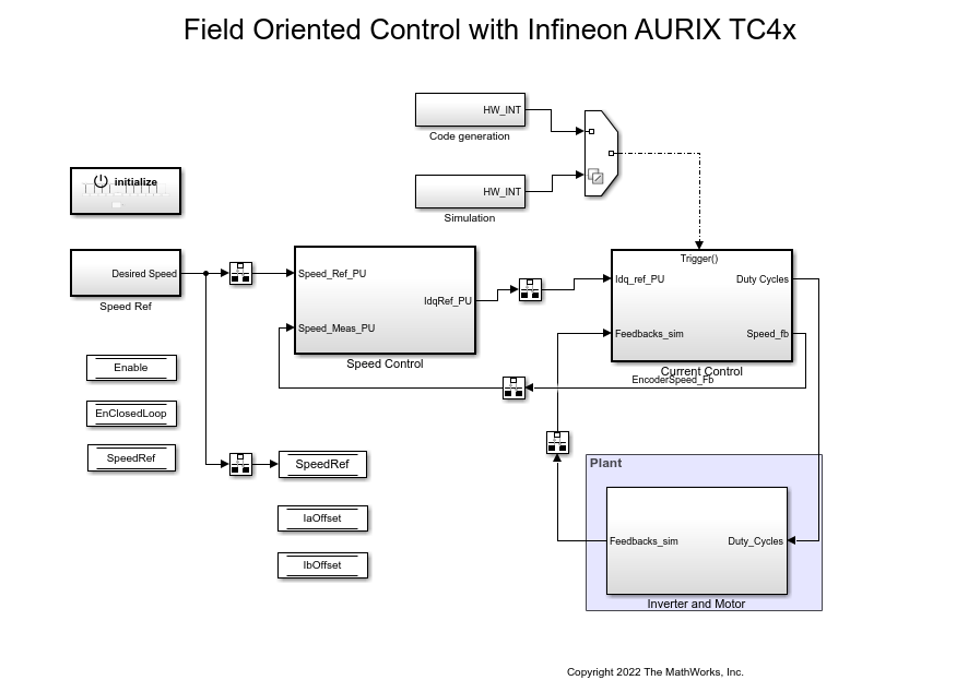 Field-Oriented Control of BLDC with Encoder Using Infineon AURIX Microcontrollers