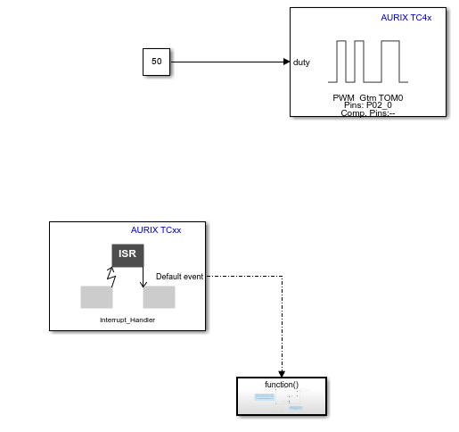 Extrapolate Resolver Position Using Timestamp Information