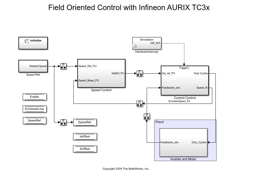 Field-Oriented Control of BLDC with Encoder Using Infineon AURIX TC3xx Microcontrollers