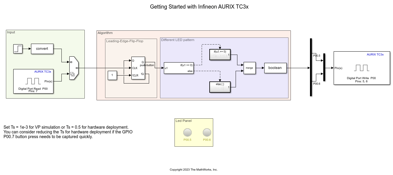 Getting Started with Embedded Coder Support Package for Infineon AURIX TC3x Microcontrollers