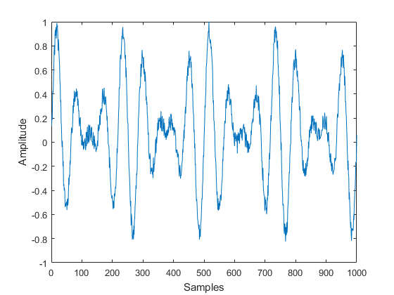 Creating and Downloading an Arbitrary Waveform to a Function Generator