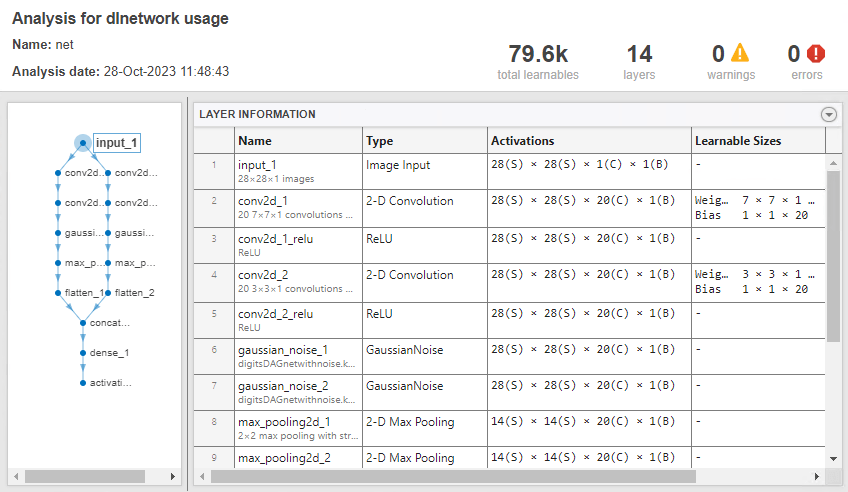 analyzeNetworkSimulinkExample.png