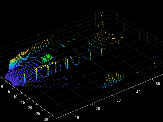 Figure contains an axes object. The axes object contains an object of type scatter.