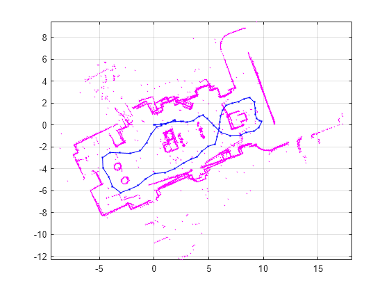 Figure contains an axes object. The axes object contains 71 objects of type line. One or more of the lines displays its values using only markers